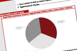 Elenco Soci Azienda